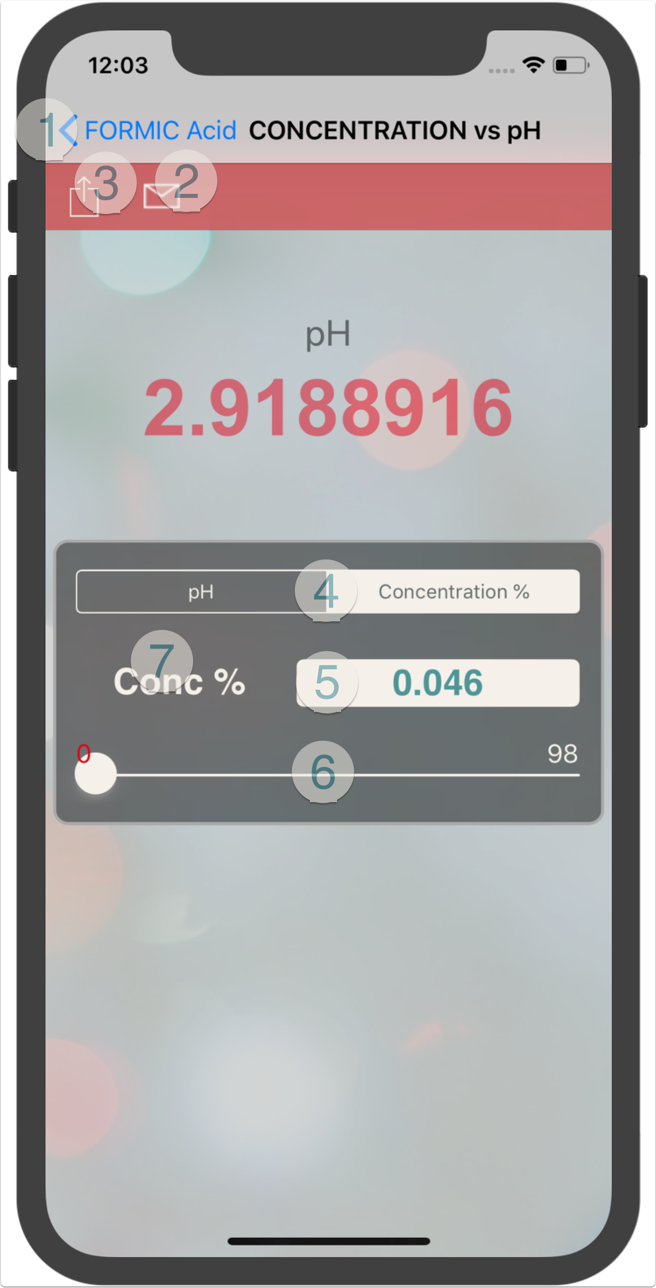 FORMIC Concentration versus pH