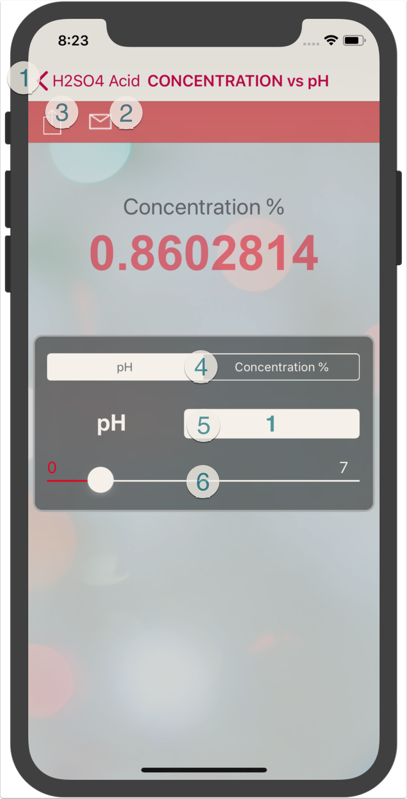 H2SO4 Concentration versus pH