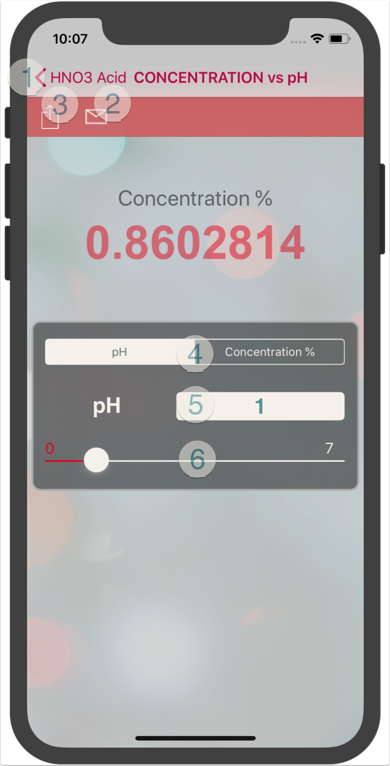 HNO3 Concentration versus pH