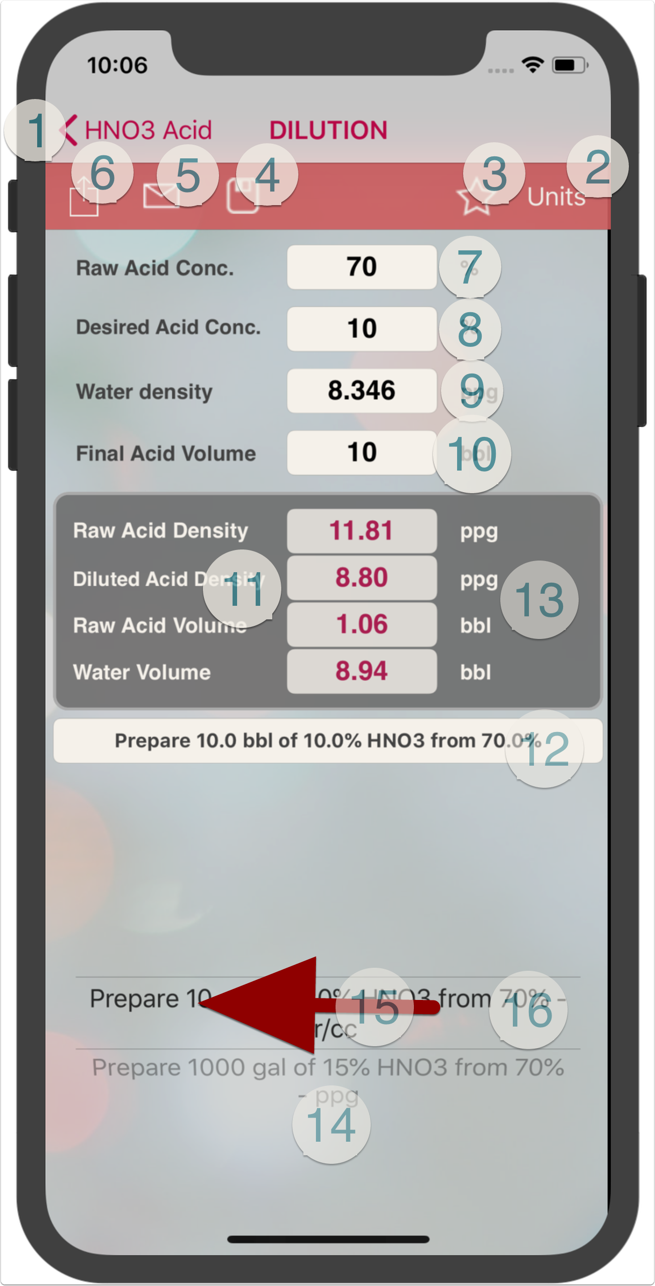 HNO3 Dilution